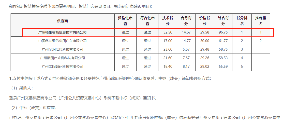 银河集团官网喜提大标！ 智慧校园一卡通，助力广州市技师学院校园信息化建设